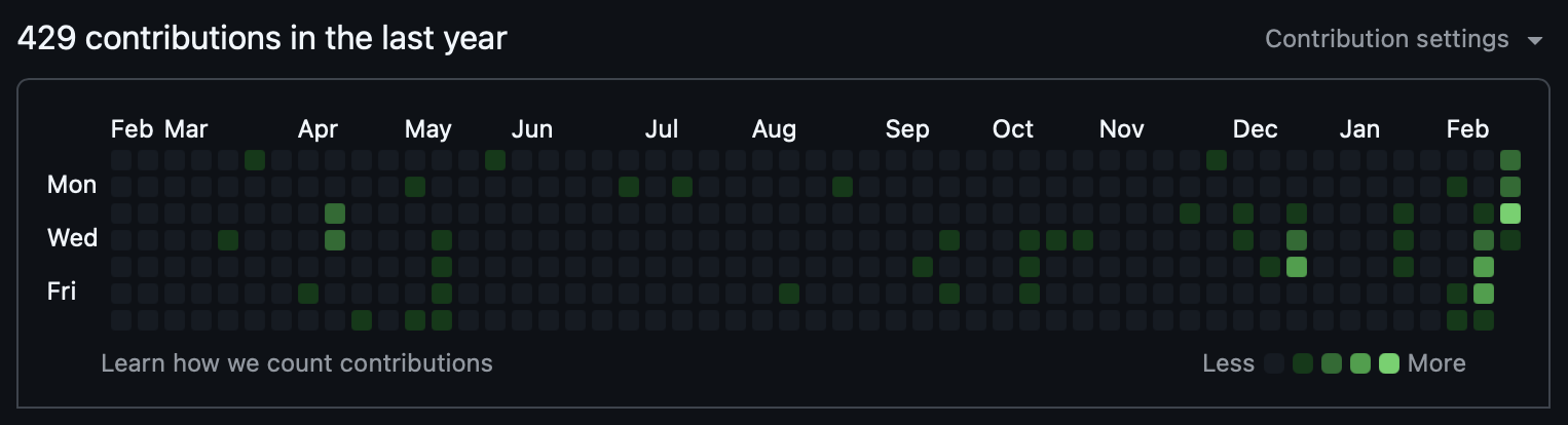 The February Shipping Spree